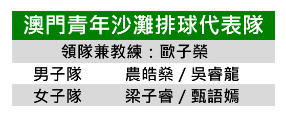 4. 澳門青年沙灘排球代表隊名單.jpg